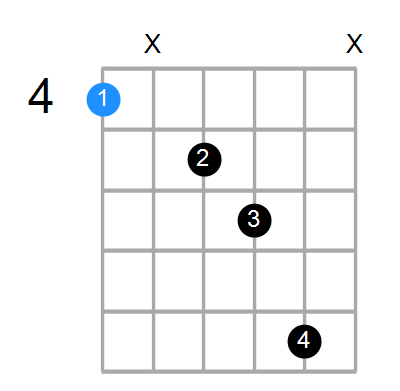 G#maj7sus4 Chord